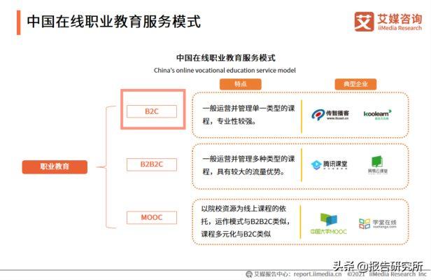 c2c和b2c区别是什么（一张图教你快速区分四种商业模式）