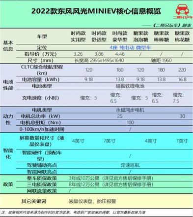 5万左右的汽车自动挡（5万元纯电代步小车这三款都很顶）(4)