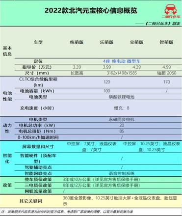 5万左右的汽车自动挡（5万元纯电代步小车这三款都很顶）(33)