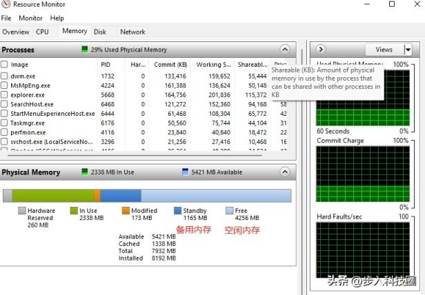 电脑内存条越大越好吗？为什么选择 3200频率的DDR4内存？