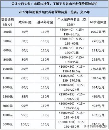 2022年山东农村老人养老金标准是多少，计算11个档次对应退休待遇