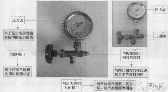 变频空调抽真空怎么操作（手把手教你变频空调抽真空详细过程）(3)