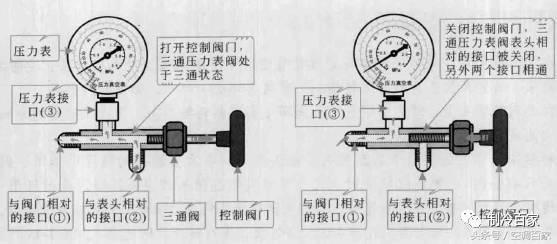 变频空调抽真空怎么操作（手把手教你变频空调抽真空详细过程）(4)