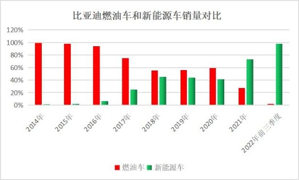 比亚迪电动汽车未来能坐上全球第一宝座吗？对比特斯拉和宁德时代分析