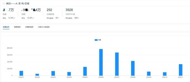 2022年中国空调十大名牌有哪些品牌（空调十大热门品牌销量榜单）