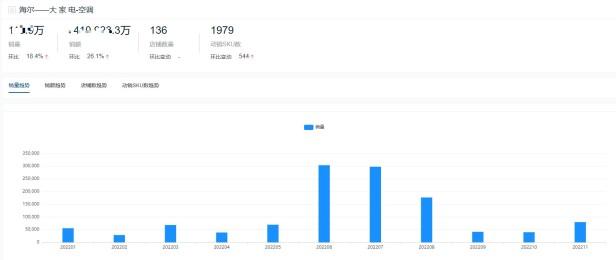 2022年中国空调十大名牌有哪些品牌（空调十大热门品牌销量榜单）