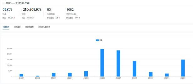 2022年中国空调十大名牌有哪些品牌（空调十大热门品牌销量榜单）