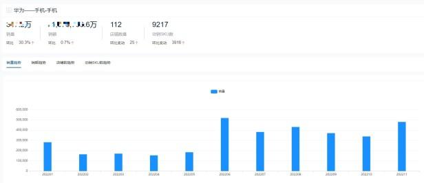 手机销量排行榜2022前十名最新（手机十大热门品牌销量榜单一览）