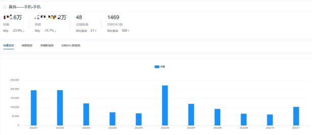 手机销量排行榜2022前十名最新（手机十大热门品牌销量榜单一览）