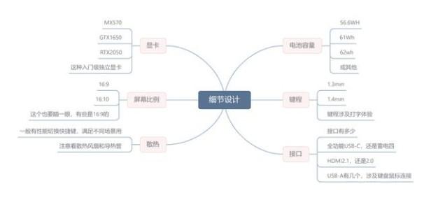 笔记本电脑排名前十性价比（2022公认口碑最好轻薄笔记本电脑）(6)