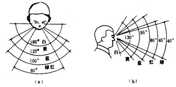 人眼像素真的有5.76亿吗 人眼的像素有多高分辨率呢