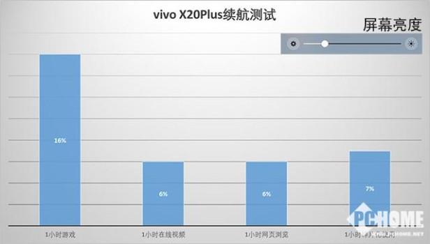 vivo x20plus参数配置（vivox20plus目前还值得买吗）(12)