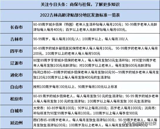 2022年吉林省高龄津贴发放标准是多少？附高龄津贴情况一览表