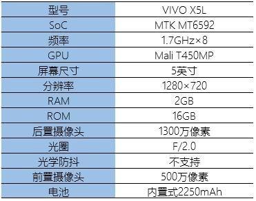 vivo x5手机怎么样（主打K歌功能的vivox5评测）(2)