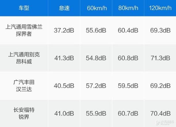 探界者2.0t配置参数（探界者2.0t是同级别最强动力吗）(35)