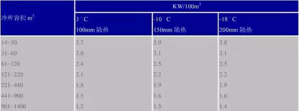 温度单位k和°c怎么换算（10个暖通单位换算公式盘点）