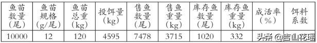 鳜鱼养殖最新技术是什么(鳜鱼养殖池结构与准备)