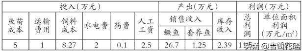 鳜鱼养殖最新技术是什么(鳜鱼养殖池结构与准备)