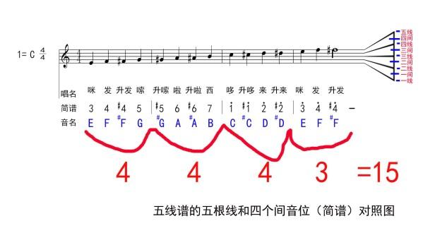 目前五线谱有几个音位（五线谱的总共有9个音位介绍）