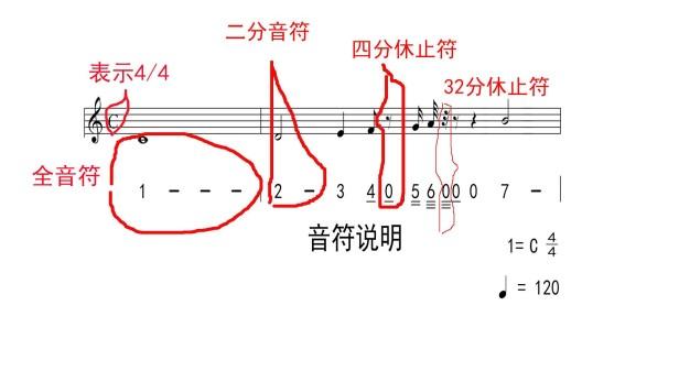 目前五线谱有几个音位（五线谱的总共有9个音位介绍）