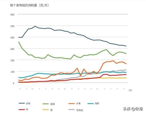 日本水稻亩产量是多少？日本水稻的平均亩产突破了700斤