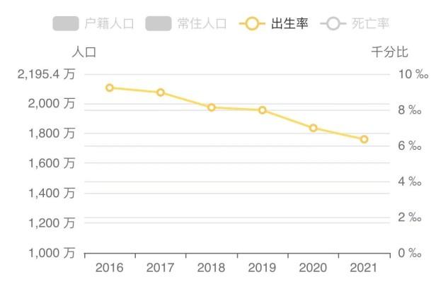 2022年初北京市多少人口（北京市人口结构分析）