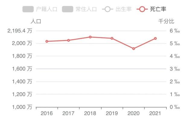 2022年初北京市多少人口（北京市人口结构分析）