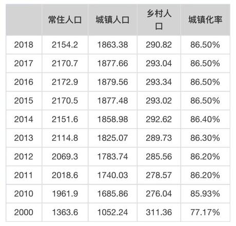 2022年初北京市多少人口（北京市人口结构分析）