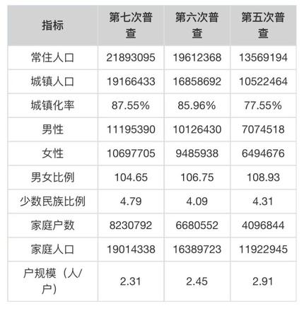 2022年初北京市多少人口（北京市人口结构分析）