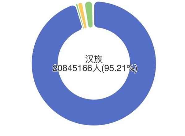 2022年初北京市多少人口（北京市人口结构分析）