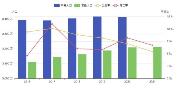 2022年重庆多少人口（重庆人口结构调查报告分析）