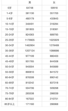 上海市人口总数2022（上海市人口结构分析）