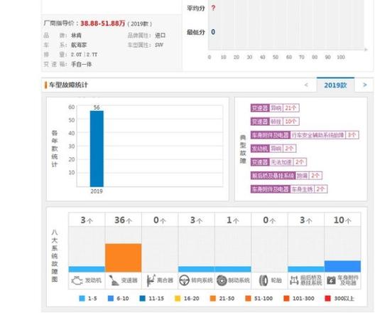 林肯航海家2.7t尊耀版怎么样（林肯航海家尊耀版2.7t值得购买吗）(8)