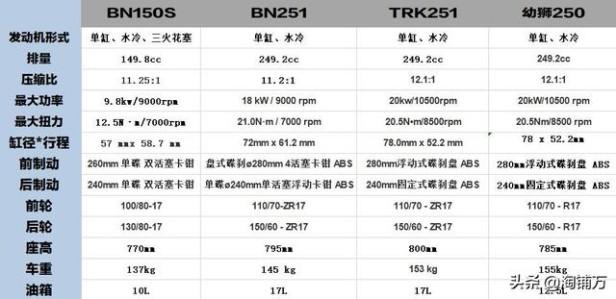 新手买摩托车推荐品牌（新手入门最火的几款摩托车）(11)