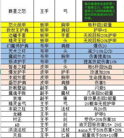 挂机魔兽SW魔法之井BOSS打法一览