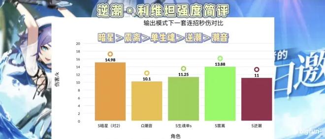 深空之眼逆潮利维坦值得抽吗