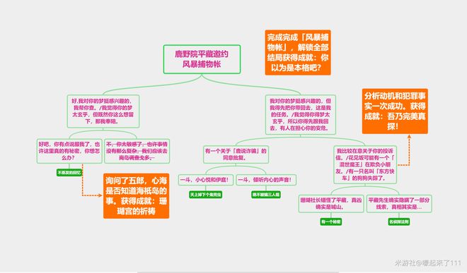 原神风暴捕物帐鹿野院平藏邀约任务攻略