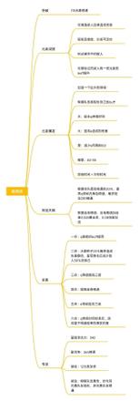 原神草神纳西妲技能突破材料需求数量一览