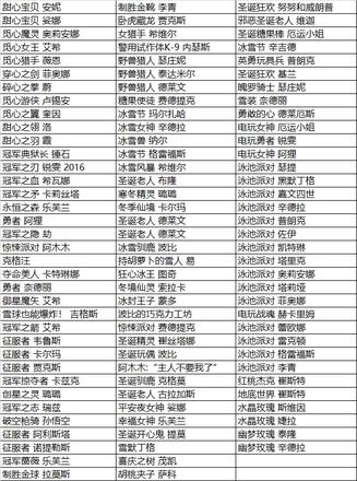 英雄联盟国服推出限定皮肤领券满减活动，多款限定皮肤限时销售，看看有没有你的中意