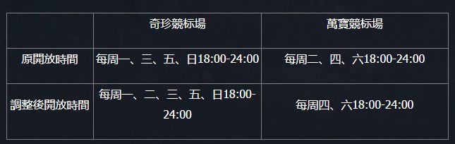 《三国群英传》2023年1月10日例行维护公告