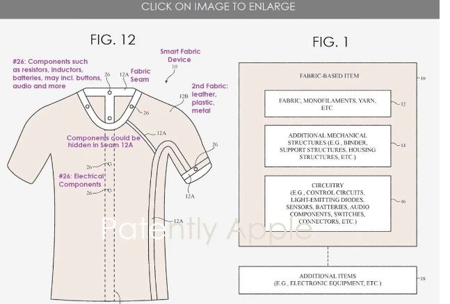 苹果新专利“带电器元件的智能织物” 外形酷似《头号玩家》触感服装
