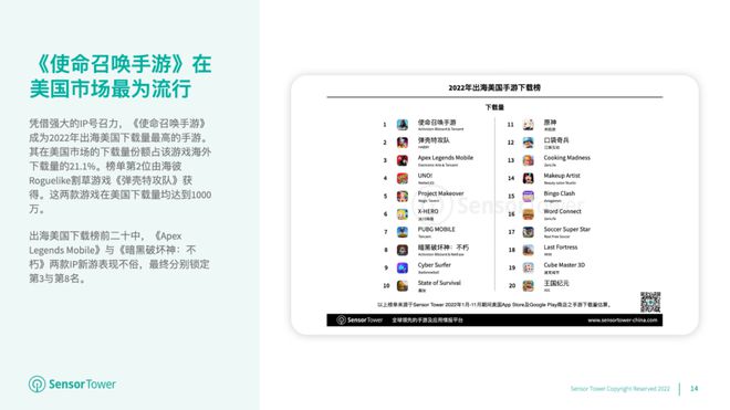 Sensor Tower：出海4X策略游戏在美国市场疯狂吸金