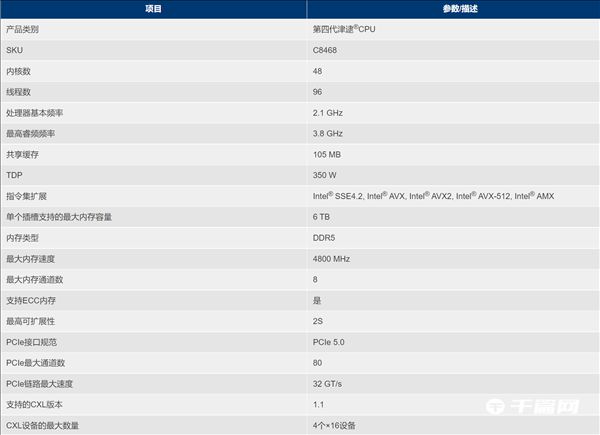 国产CPU澜起科技发布第四代津逮处理器：最高48核，睿频4.2GHz