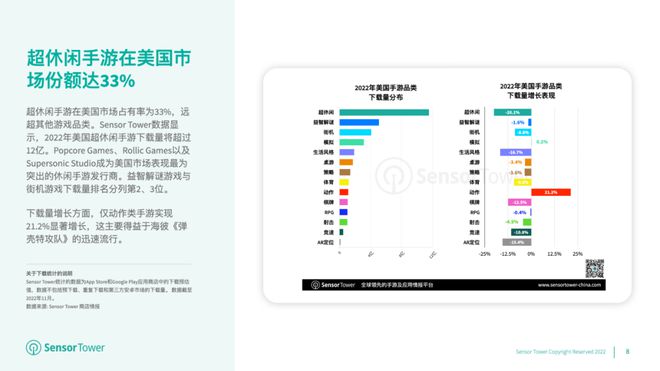 Sensor Tower：益智解谜、棋牌与策略游戏在美最为吸金