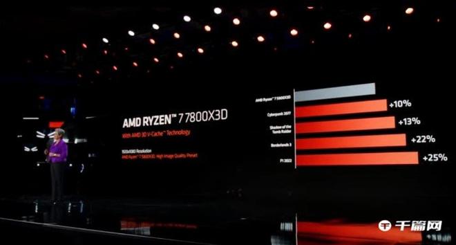 AMD 锐龙 7000X3D情人节开售！送给玩家的情人节礼物