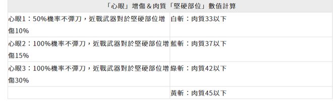  《怪物猎人崛起：破晓》全套服图鉴＆技能科普图鉴、傀异炼成重点懒人包Vo1.1