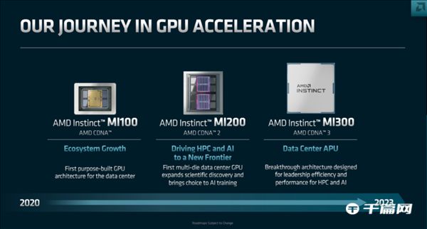 AMD下半年发布加速卡Instinct MI300系列