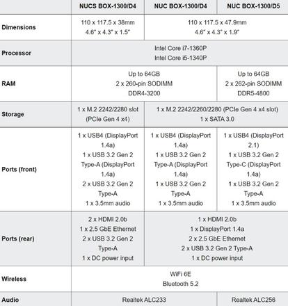 《华擎NUC BOX 迷你主机》搭载英特尔 i7-1360P 处理器