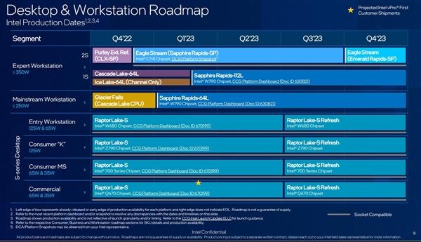 Intel 14代酷睿退回6+16核心，还不如13代