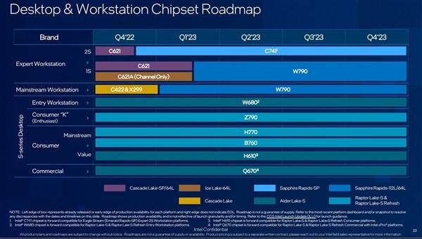 Intel 14代酷睿退回6+16核心，还不如13代